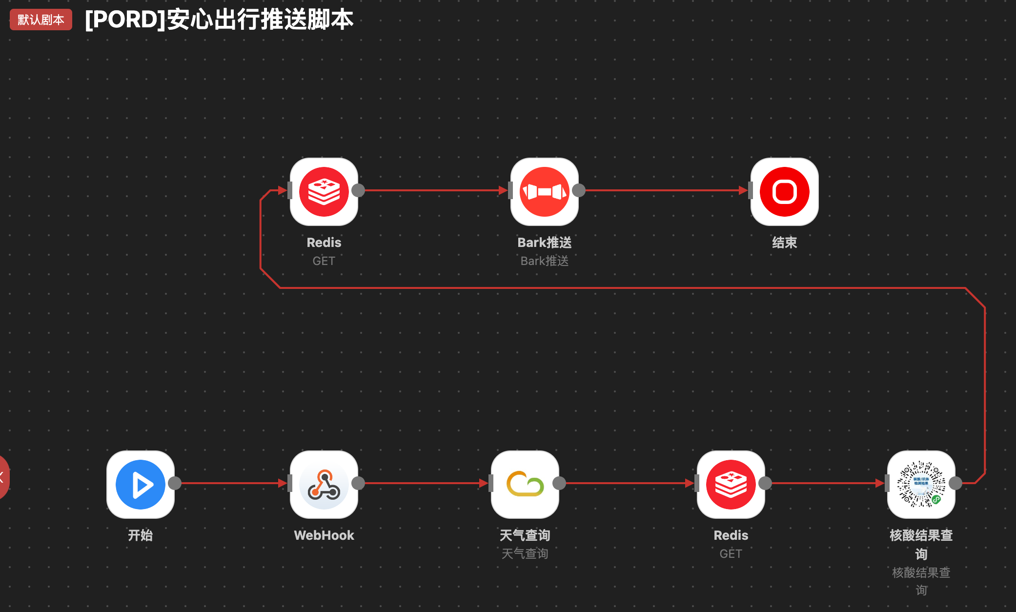 一次失败的SOAR产品体验