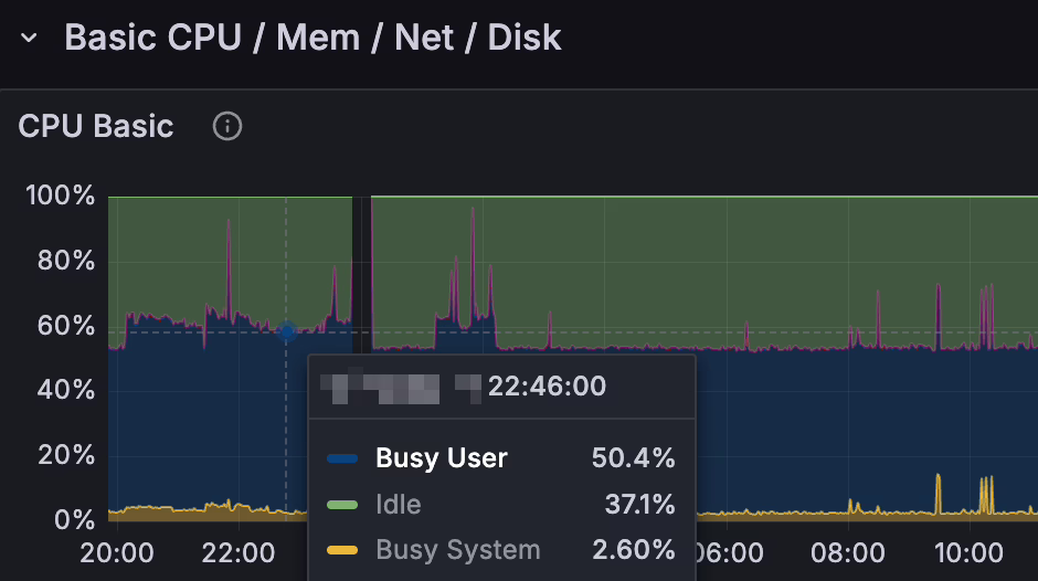 一次完整的生产环境性能问题排查与优化过程 https://blog.mrtblogs.net/wp-content/uploads/2025/12/image-1.avif